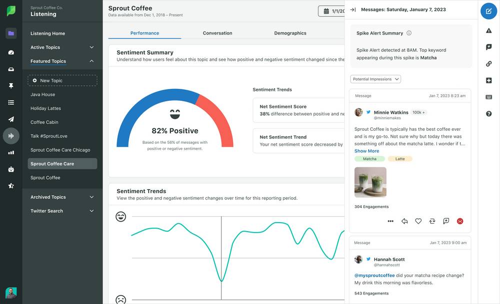 monitorización de redes sociales